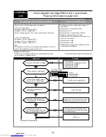 Предварительный просмотр 75 страницы Mitsubishi Electric PUMY-P112VKM1 Service Manual