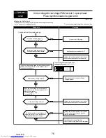 Предварительный просмотр 76 страницы Mitsubishi Electric PUMY-P112VKM1 Service Manual