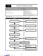 Предварительный просмотр 77 страницы Mitsubishi Electric PUMY-P112VKM1 Service Manual