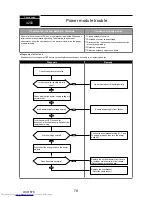 Предварительный просмотр 78 страницы Mitsubishi Electric PUMY-P112VKM1 Service Manual