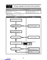 Предварительный просмотр 85 страницы Mitsubishi Electric PUMY-P112VKM1 Service Manual