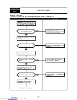 Предварительный просмотр 97 страницы Mitsubishi Electric PUMY-P112VKM1 Service Manual