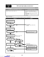 Предварительный просмотр 102 страницы Mitsubishi Electric PUMY-P112VKM1 Service Manual