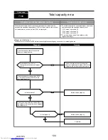 Предварительный просмотр 104 страницы Mitsubishi Electric PUMY-P112VKM1 Service Manual