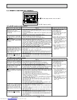 Предварительный просмотр 110 страницы Mitsubishi Electric PUMY-P112VKM1 Service Manual