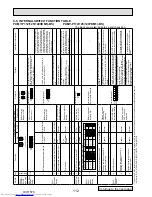 Предварительный просмотр 112 страницы Mitsubishi Electric PUMY-P112VKM1 Service Manual