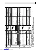 Предварительный просмотр 113 страницы Mitsubishi Electric PUMY-P112VKM1 Service Manual