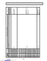 Предварительный просмотр 127 страницы Mitsubishi Electric PUMY-P112VKM1 Service Manual