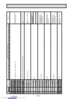 Предварительный просмотр 130 страницы Mitsubishi Electric PUMY-P112VKM1 Service Manual