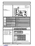 Предварительный просмотр 142 страницы Mitsubishi Electric PUMY-P112VKM1 Service Manual