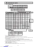 Предварительный просмотр 5 страницы Mitsubishi Electric PUMY-P112VKM3 Technical & Service Manual