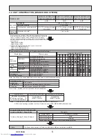 Предварительный просмотр 6 страницы Mitsubishi Electric PUMY-P112VKM3 Technical & Service Manual