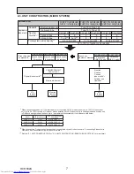 Предварительный просмотр 7 страницы Mitsubishi Electric PUMY-P112VKM3 Technical & Service Manual