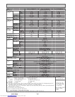 Предварительный просмотр 12 страницы Mitsubishi Electric PUMY-P112VKM3 Technical & Service Manual