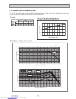 Предварительный просмотр 15 страницы Mitsubishi Electric PUMY-P112VKM3 Technical & Service Manual