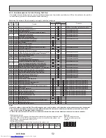 Предварительный просмотр 52 страницы Mitsubishi Electric PUMY-P112VKM3 Technical & Service Manual