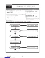 Предварительный просмотр 54 страницы Mitsubishi Electric PUMY-P112VKM3 Technical & Service Manual