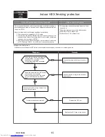 Предварительный просмотр 65 страницы Mitsubishi Electric PUMY-P112VKM3 Technical & Service Manual