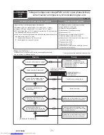 Предварительный просмотр 71 страницы Mitsubishi Electric PUMY-P112VKM3 Technical & Service Manual