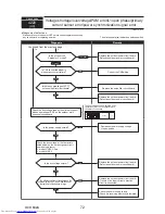 Предварительный просмотр 72 страницы Mitsubishi Electric PUMY-P112VKM3 Technical & Service Manual