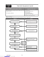 Предварительный просмотр 73 страницы Mitsubishi Electric PUMY-P112VKM3 Technical & Service Manual