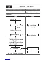 Предварительный просмотр 75 страницы Mitsubishi Electric PUMY-P112VKM3 Technical & Service Manual