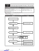 Предварительный просмотр 78 страницы Mitsubishi Electric PUMY-P112VKM3 Technical & Service Manual