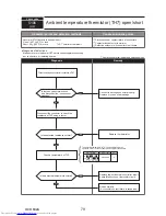 Предварительный просмотр 79 страницы Mitsubishi Electric PUMY-P112VKM3 Technical & Service Manual