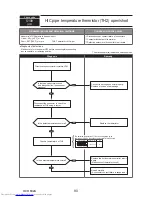 Предварительный просмотр 80 страницы Mitsubishi Electric PUMY-P112VKM3 Technical & Service Manual