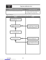 Предварительный просмотр 85 страницы Mitsubishi Electric PUMY-P112VKM3 Technical & Service Manual