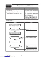 Предварительный просмотр 87 страницы Mitsubishi Electric PUMY-P112VKM3 Technical & Service Manual