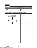 Предварительный просмотр 88 страницы Mitsubishi Electric PUMY-P112VKM3 Technical & Service Manual