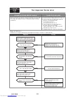 Предварительный просмотр 93 страницы Mitsubishi Electric PUMY-P112VKM3 Technical & Service Manual