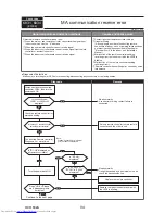 Предварительный просмотр 94 страницы Mitsubishi Electric PUMY-P112VKM3 Technical & Service Manual