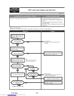 Предварительный просмотр 96 страницы Mitsubishi Electric PUMY-P112VKM3 Technical & Service Manual