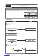 Предварительный просмотр 98 страницы Mitsubishi Electric PUMY-P112VKM3 Technical & Service Manual