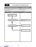 Предварительный просмотр 103 страницы Mitsubishi Electric PUMY-P112VKM3 Technical & Service Manual