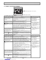 Предварительный просмотр 106 страницы Mitsubishi Electric PUMY-P112VKM3 Technical & Service Manual