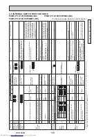 Предварительный просмотр 108 страницы Mitsubishi Electric PUMY-P112VKM3 Technical & Service Manual