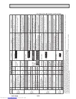 Предварительный просмотр 109 страницы Mitsubishi Electric PUMY-P112VKM3 Technical & Service Manual