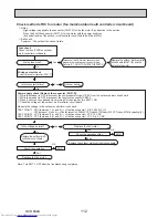 Предварительный просмотр 112 страницы Mitsubishi Electric PUMY-P112VKM3 Technical & Service Manual