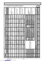 Предварительный просмотр 124 страницы Mitsubishi Electric PUMY-P112VKM3 Technical & Service Manual