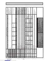 Предварительный просмотр 125 страницы Mitsubishi Electric PUMY-P112VKM3 Technical & Service Manual