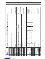 Предварительный просмотр 127 страницы Mitsubishi Electric PUMY-P112VKM3 Technical & Service Manual