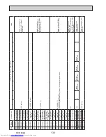 Предварительный просмотр 130 страницы Mitsubishi Electric PUMY-P112VKM3 Technical & Service Manual