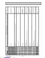 Предварительный просмотр 131 страницы Mitsubishi Electric PUMY-P112VKM3 Technical & Service Manual