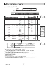 Предварительный просмотр 5 страницы Mitsubishi Electric PUMY-P112VKM5-ERBS Technical & Service Manual