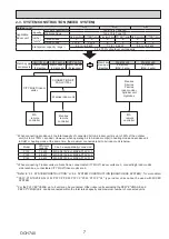 Предварительный просмотр 7 страницы Mitsubishi Electric PUMY-P112VKM5-ERBS Technical & Service Manual