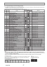 Предварительный просмотр 47 страницы Mitsubishi Electric PUMY-P112VKM5-ERBS Technical & Service Manual