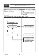 Предварительный просмотр 48 страницы Mitsubishi Electric PUMY-P112VKM5-ERBS Technical & Service Manual